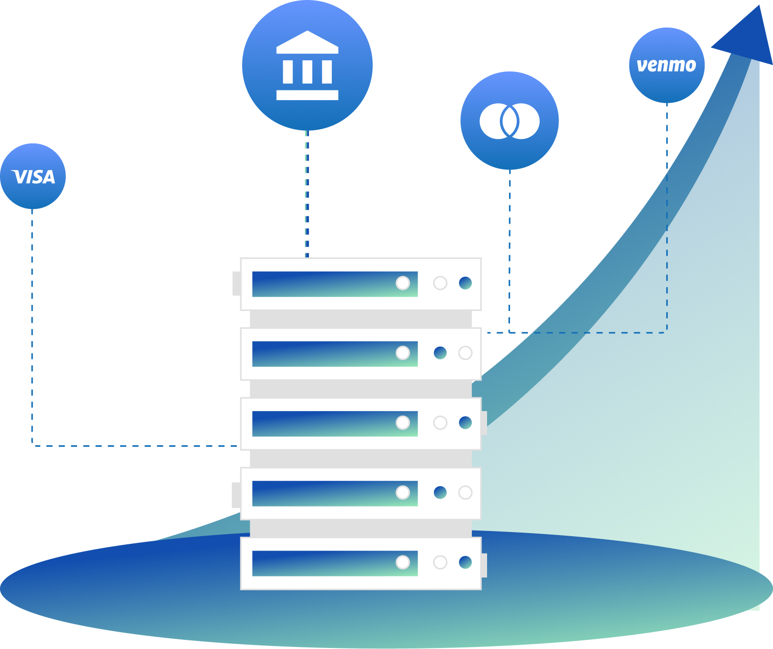 AID Smart Routing