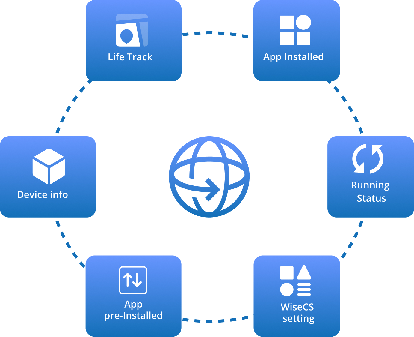 Premium Transaction Administration: Precision Payment Governance