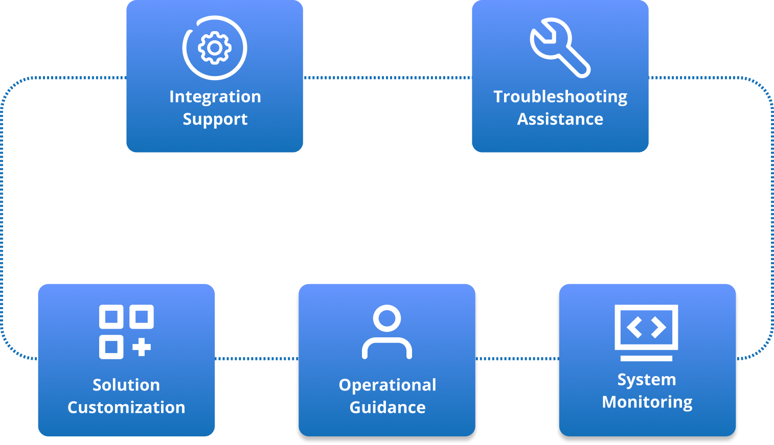 Efficient Collaboration, Expanded Partnership