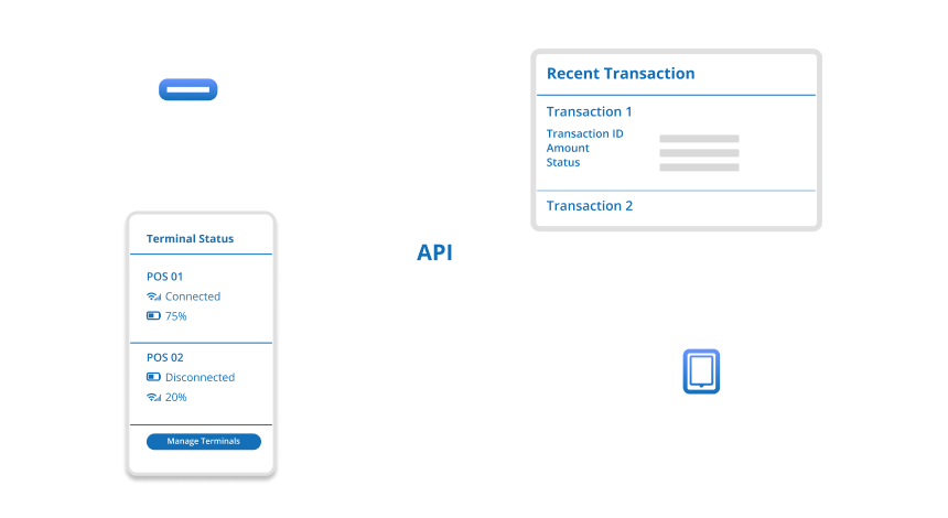Unified API for Comprehensive Payment Integration