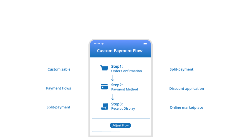 Customizable Payment Flows
