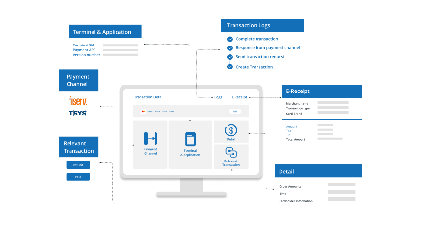 Transaction Management