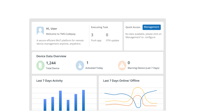 Analytics and Reporting